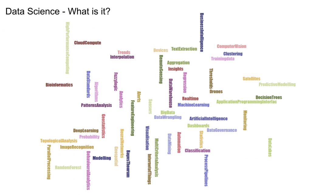 A Data Science wordcloud